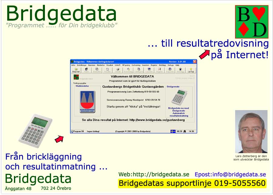V�lkommen till Bridgedata och det nya bridgeprogrammet!